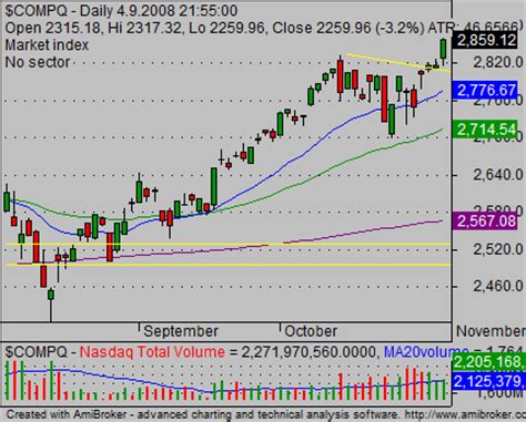 market sanity stock picks